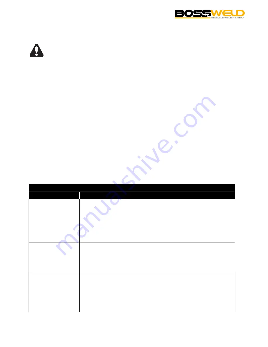 BossWeld TREO 175 User Manual Download Page 25