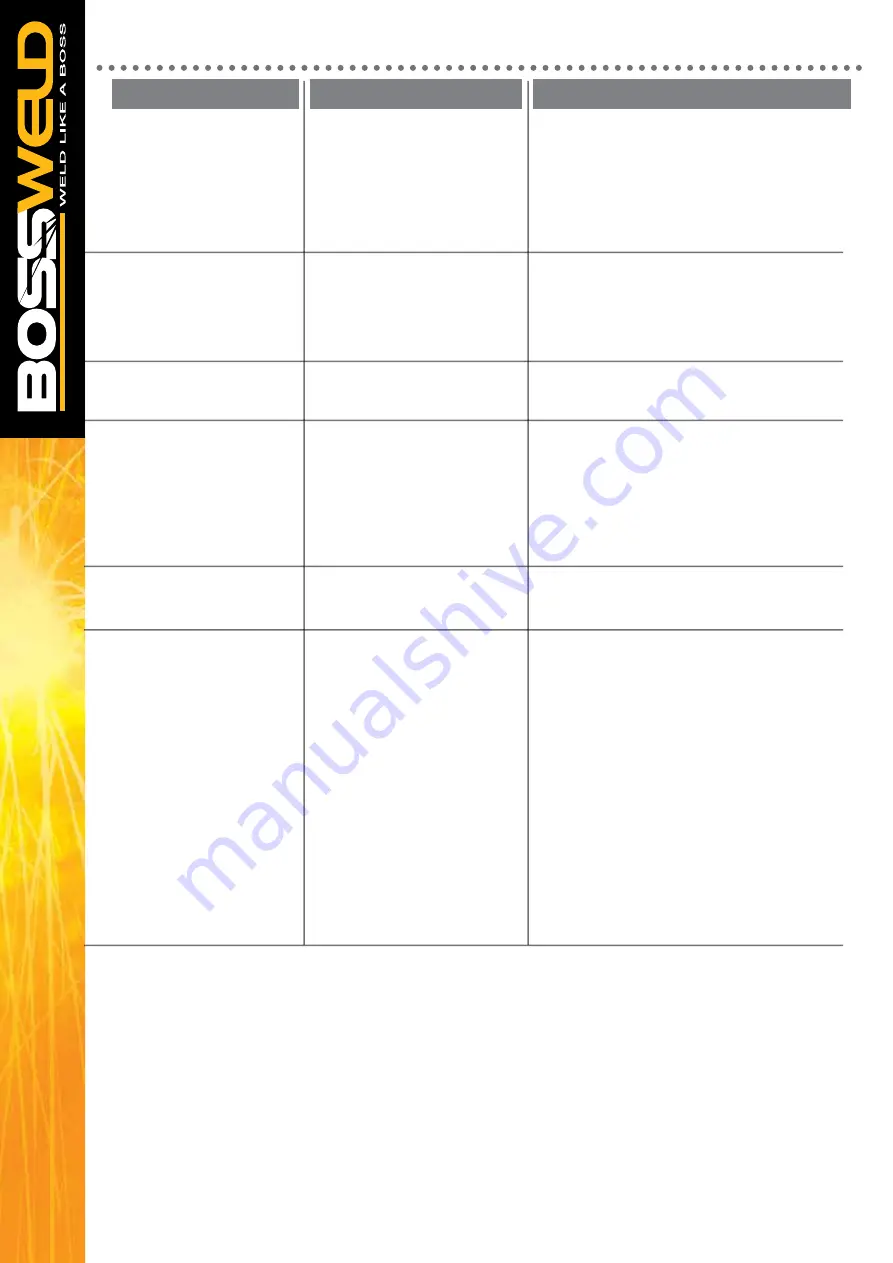 BossWeld TS200 Manual Download Page 30