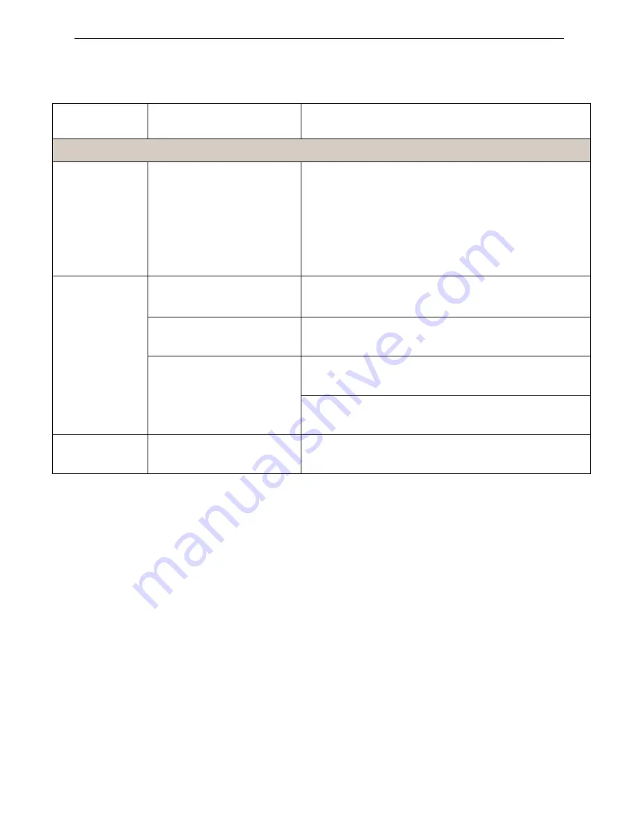 Boste UDC102 Product Manual Download Page 13