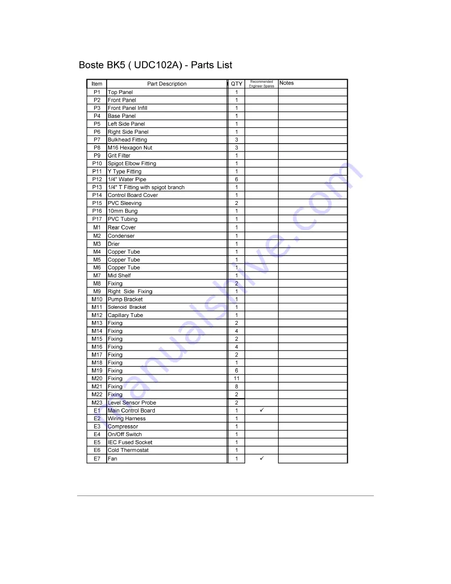 Boste UDC102 Product Manual Download Page 24