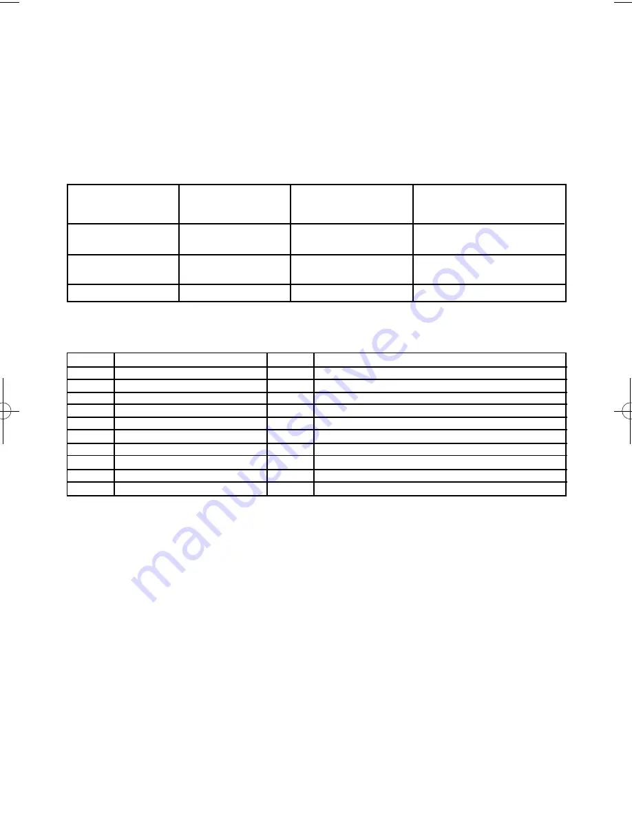 Bostitch D31AD-E Original Instructions Manual Download Page 22