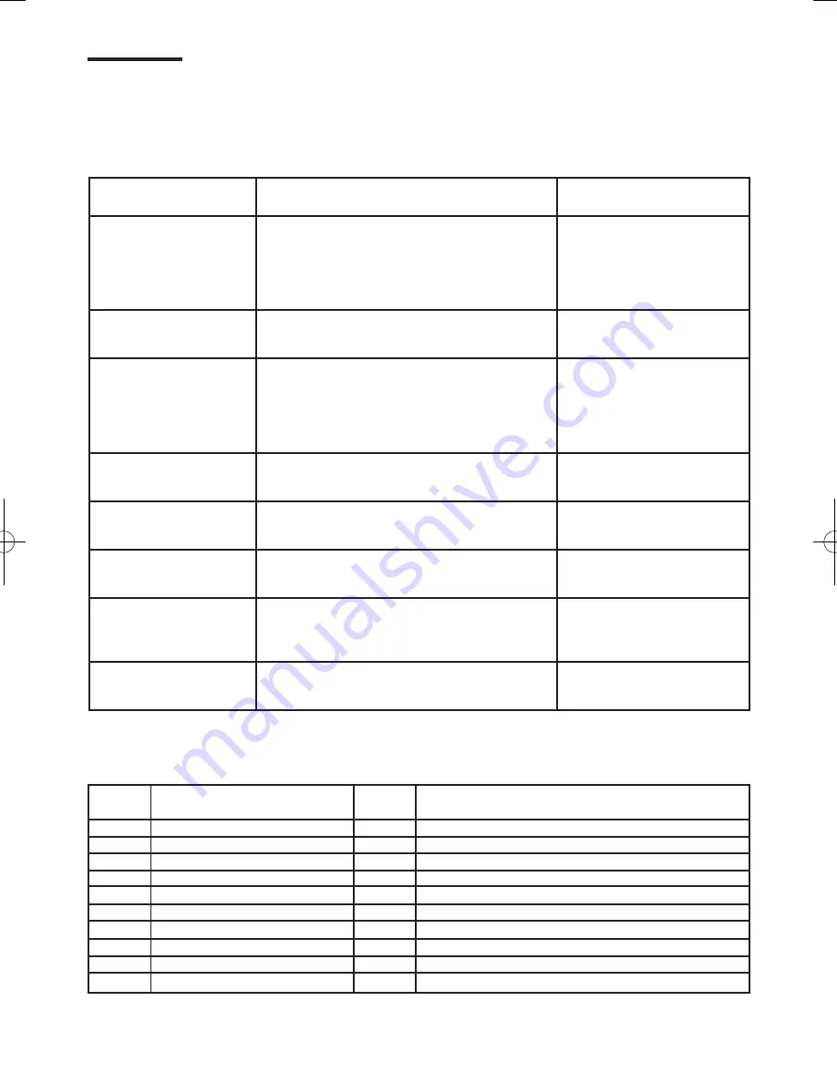 Bostitch P110SJ-E Original Instructions Manual Download Page 10