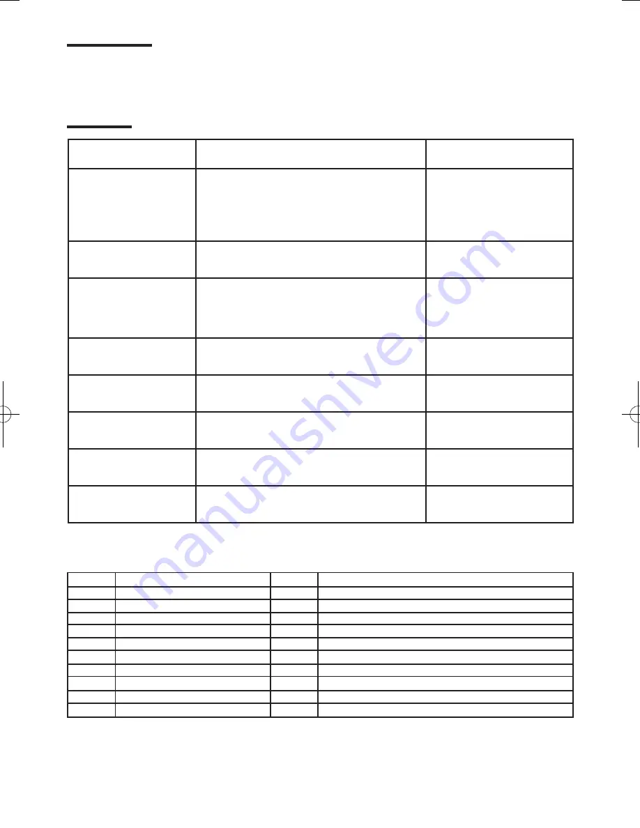 Bostitch P110SJ-E Original Instructions Manual Download Page 16