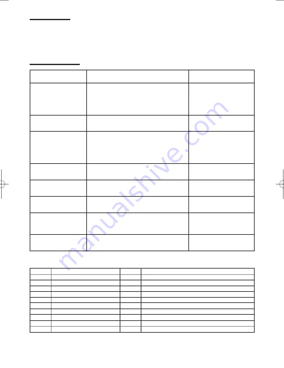 Bostitch P110SJ-E Original Instructions Manual Download Page 24