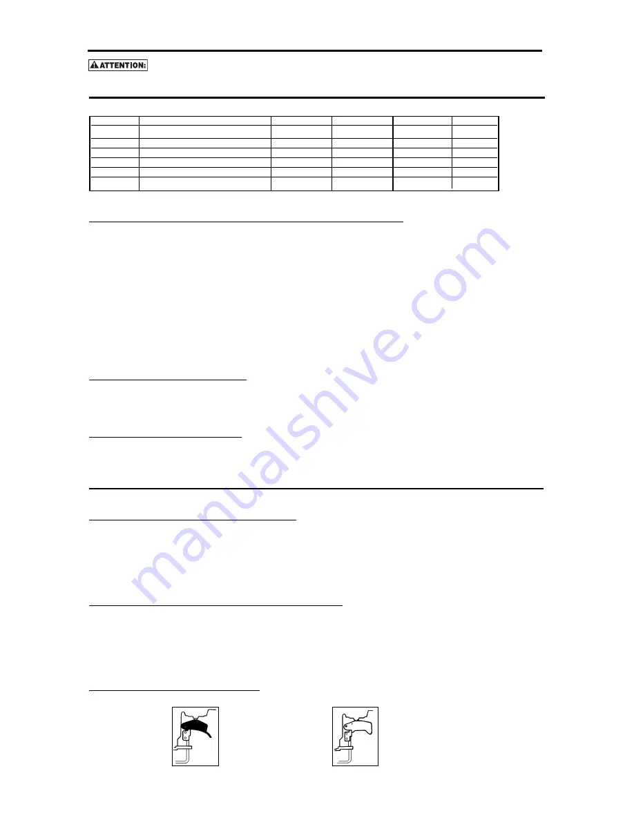 Bostitch SB-125BN Operation And Maintenance Manual Download Page 29