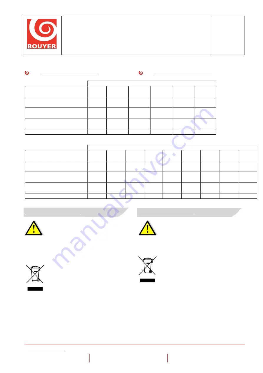 Bouyer AD1-1075 Quick Start Manual Download Page 7