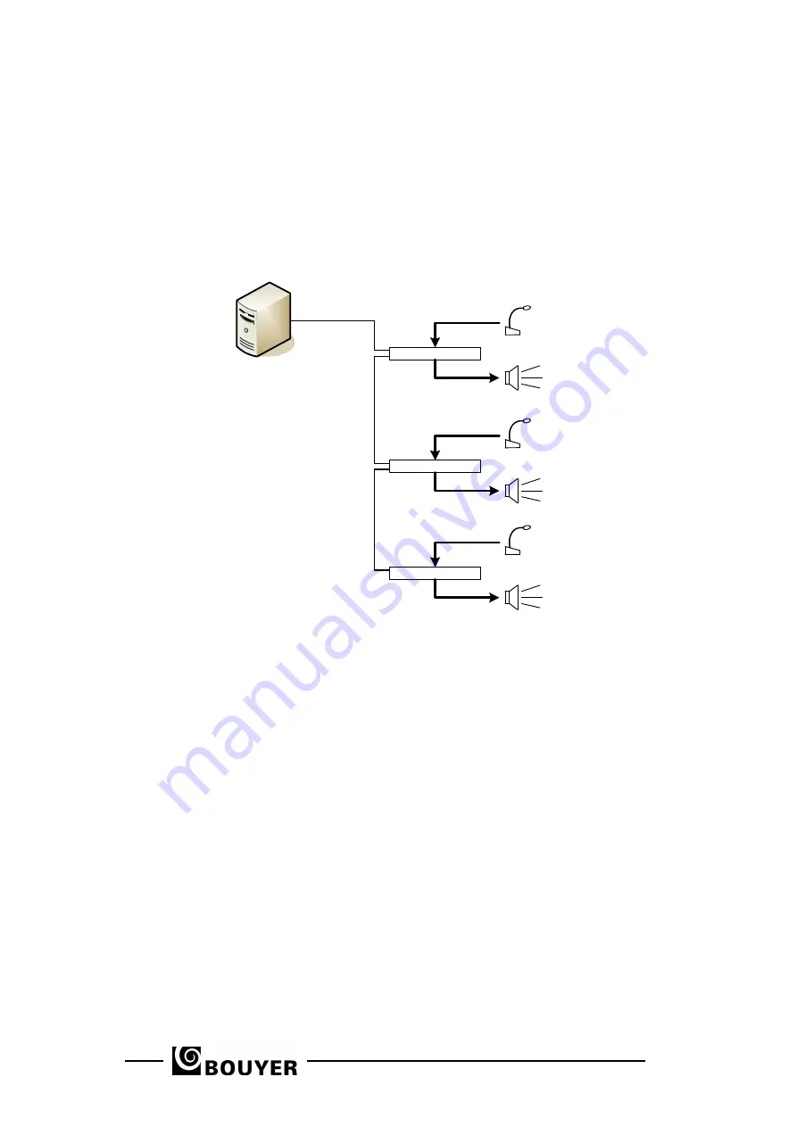 Bouyer DN 3816 Скачать руководство пользователя страница 4