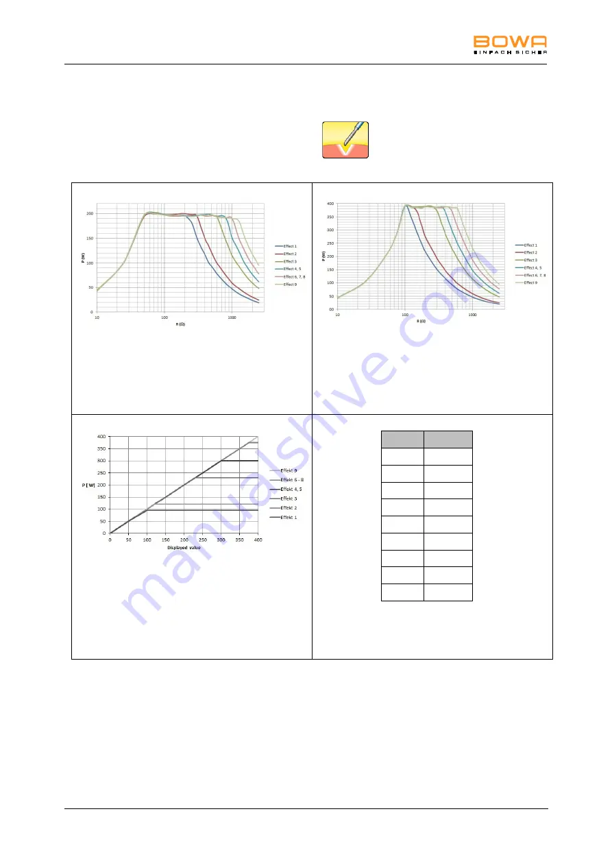 Bowa ARC 400 Operating Manual Download Page 96