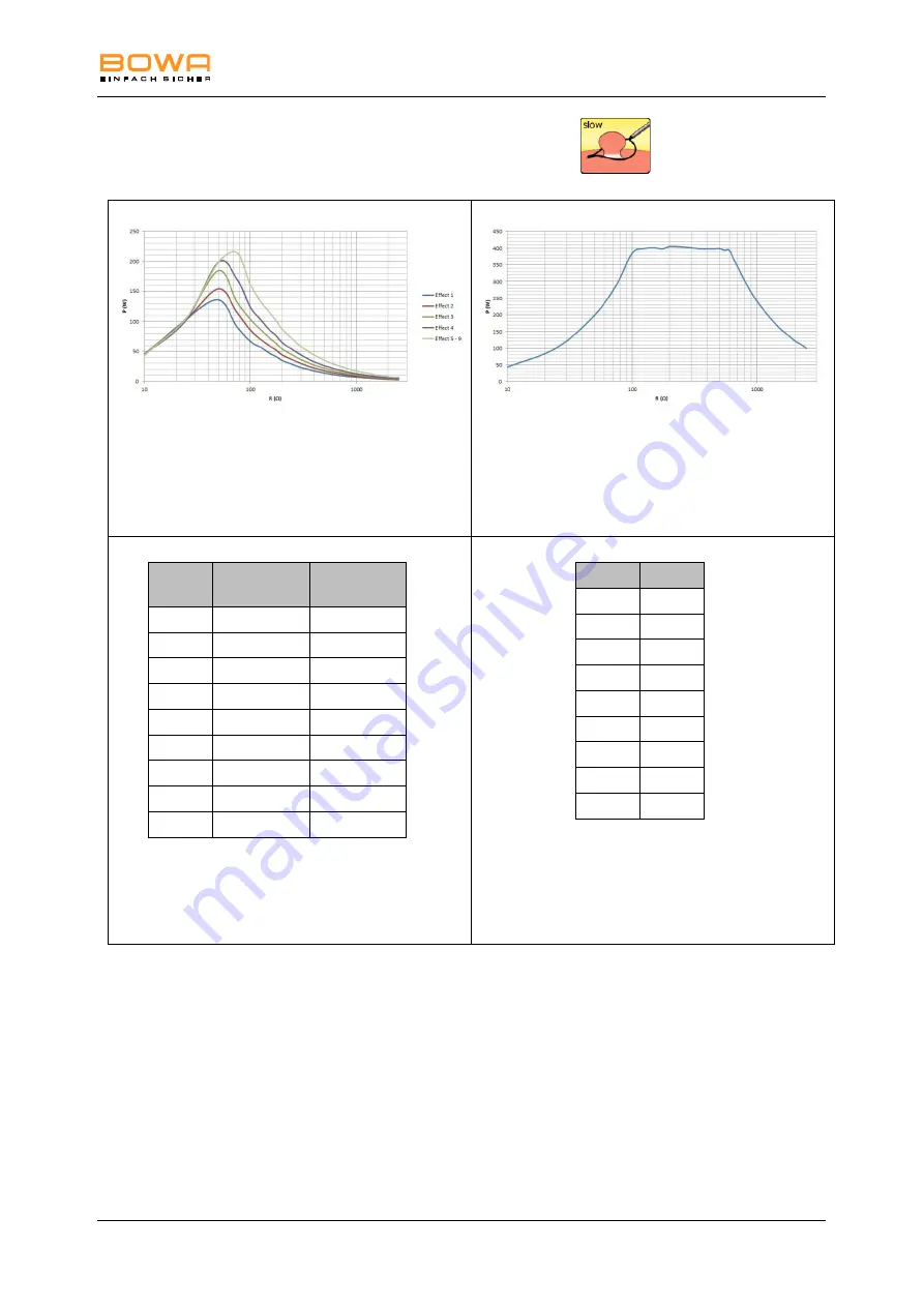 Bowa ARC 400 Operating Manual Download Page 103