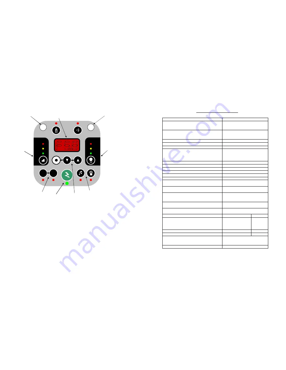 Bowens ESPRIT DIGITAL 750 Operating Instructions Manual Download Page 2