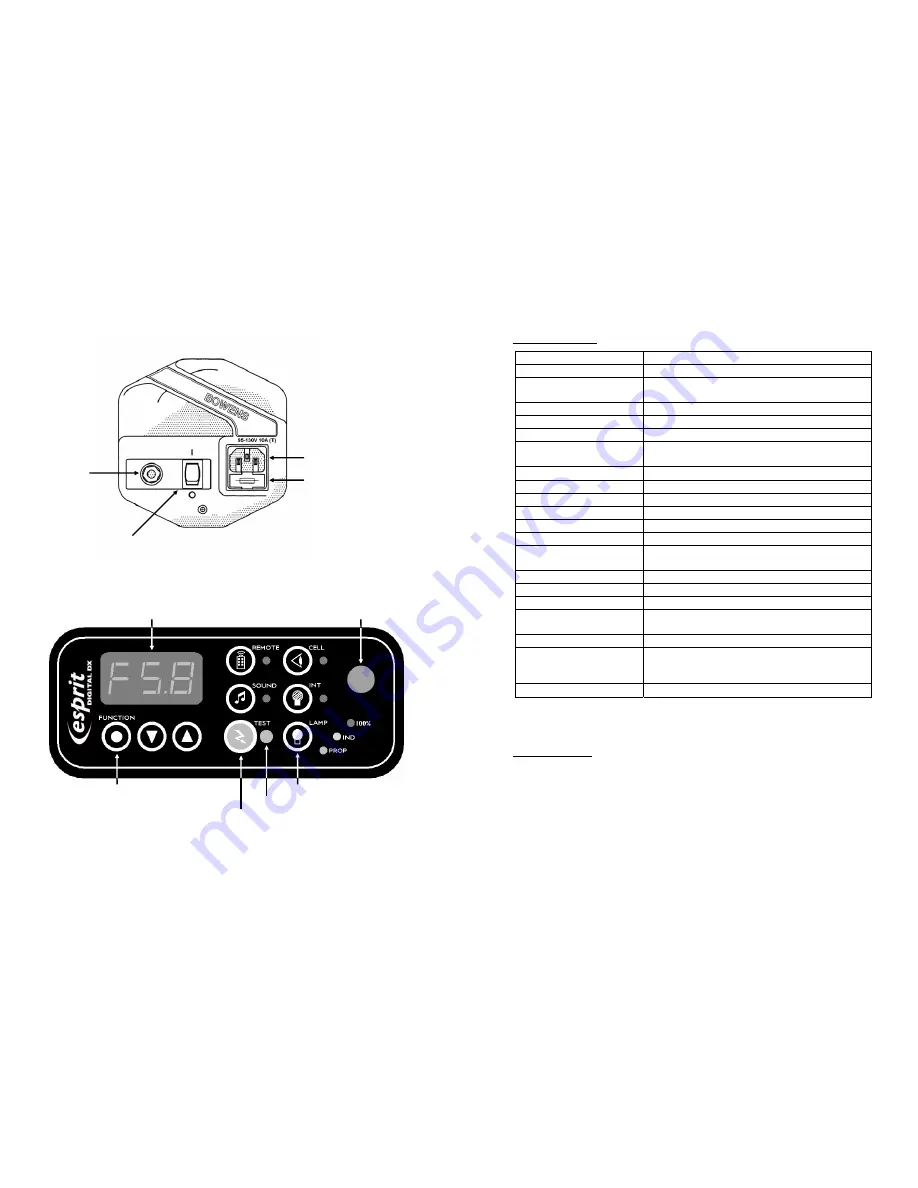 Bowens ESPRIT digital DX1000 Operating Instrctions Download Page 2