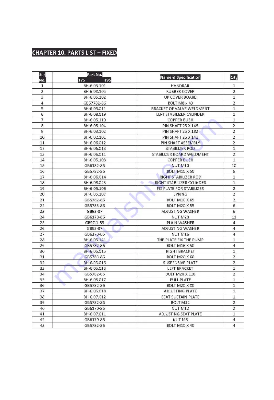 BOXER BHL-225 Manual Download Page 42