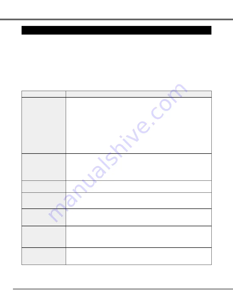 BOXLIGHT CP-310t User Manual Download Page 40