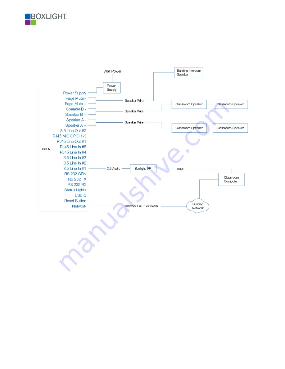 BOXLIGHT MimioClarity Скачать руководство пользователя страница 17