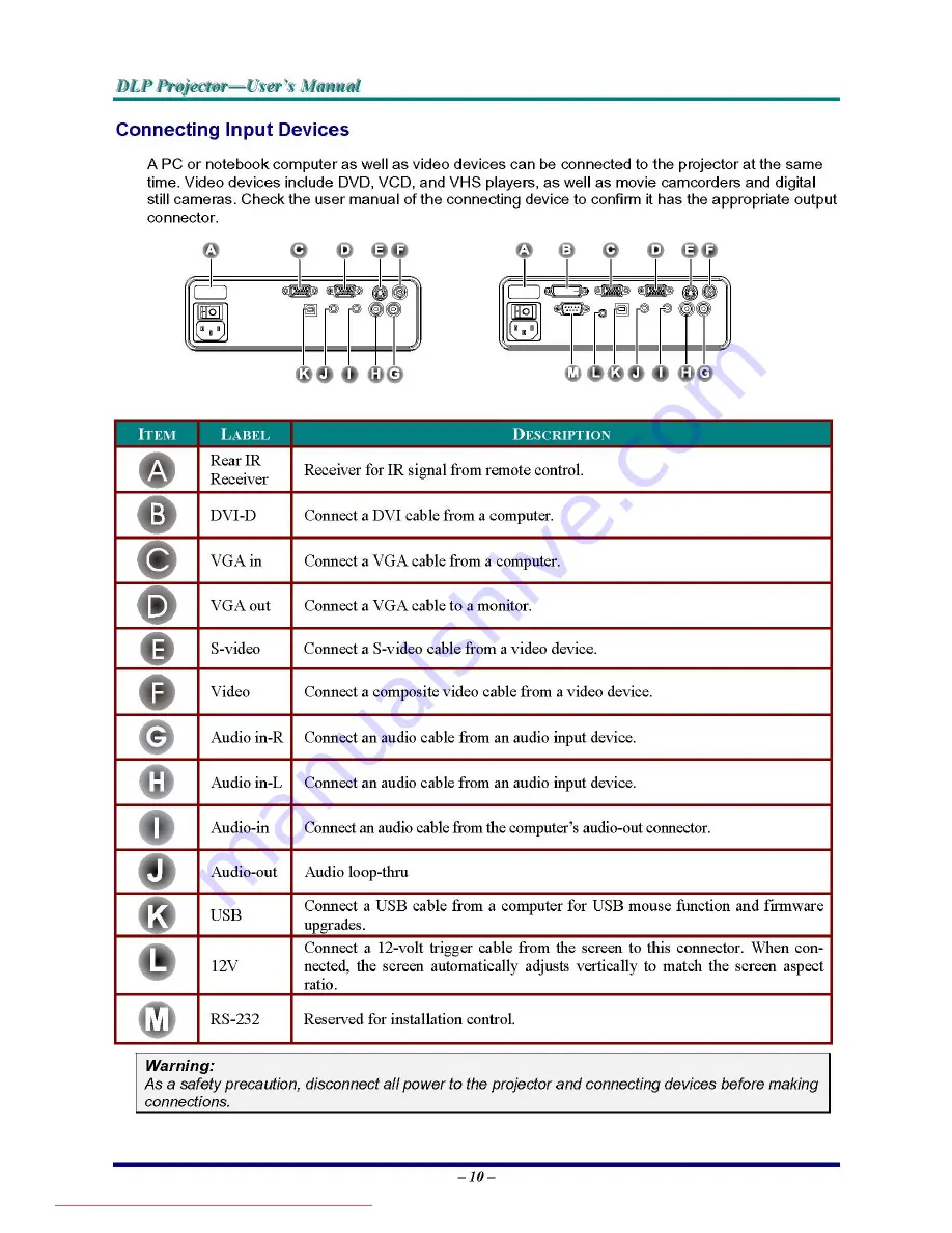 BOXLIGHT PhoenixS25 User Manual Download Page 17