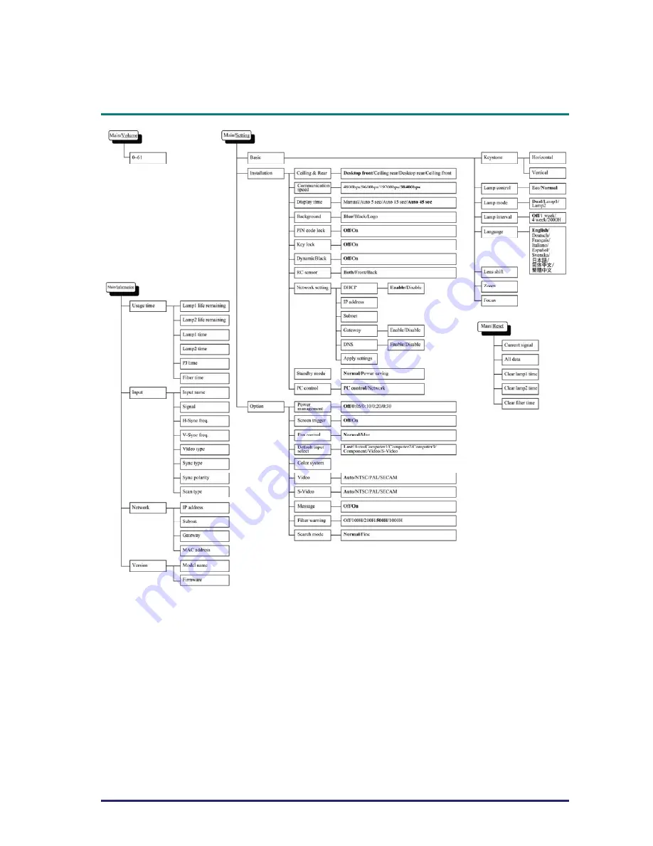 BOXLIGHT Pro6500DP User Manual Download Page 58