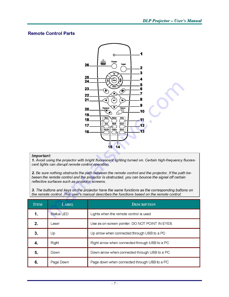 BOXLIGHT PRO6501DP User Manual Download Page 14