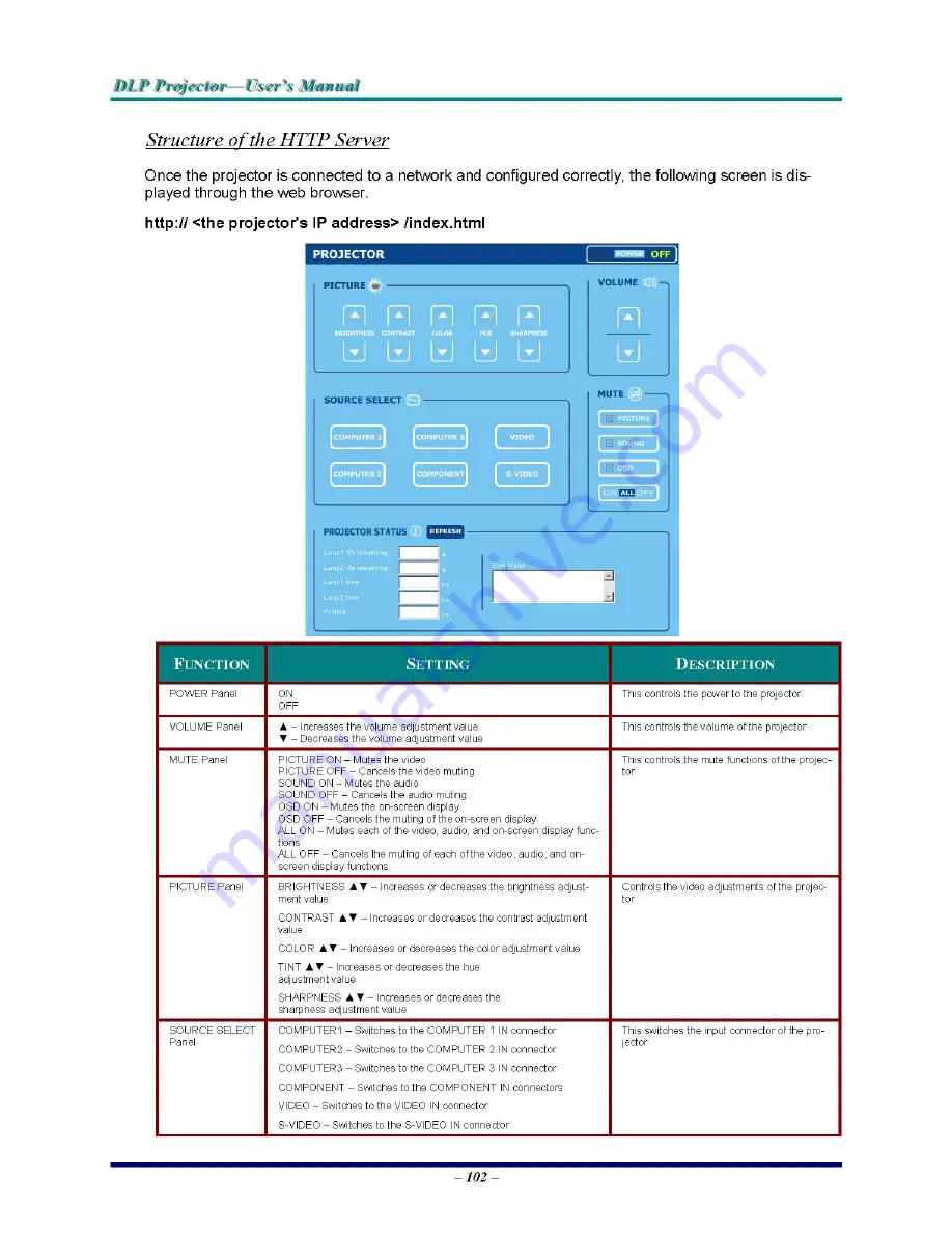 BOXLIGHT PRO7501DP User Manual Download Page 109