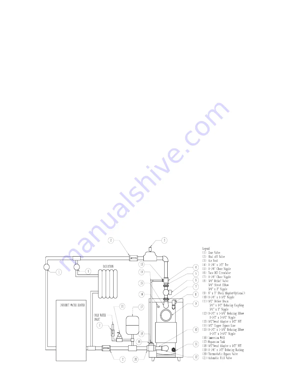 Boyertown Furnace Solaia SL375 Installation And Operator'S Manual Download Page 7