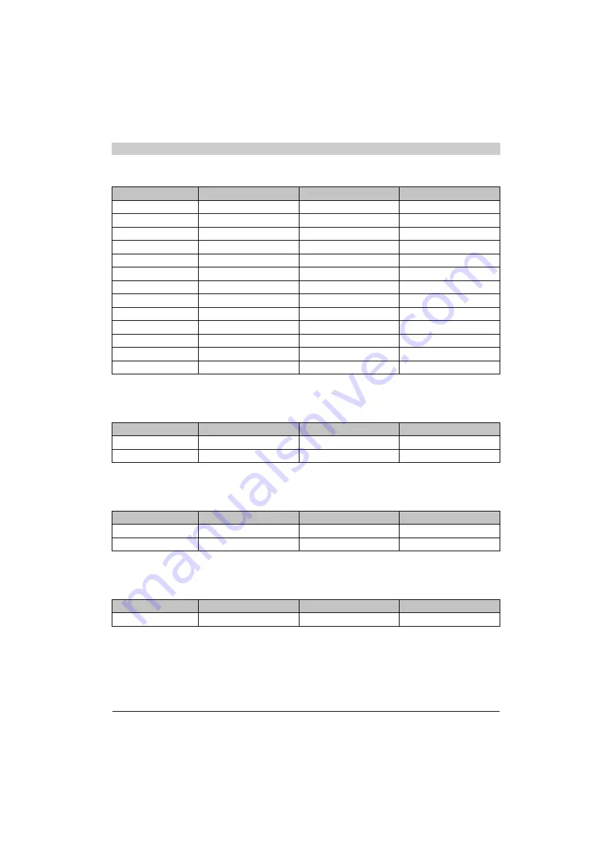 BR-Automation Automation PC 820 User Manual Download Page 142