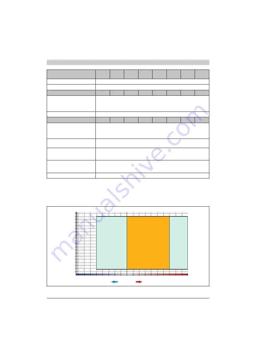 BR-Automation Automation PC 820 Скачать руководство пользователя страница 206