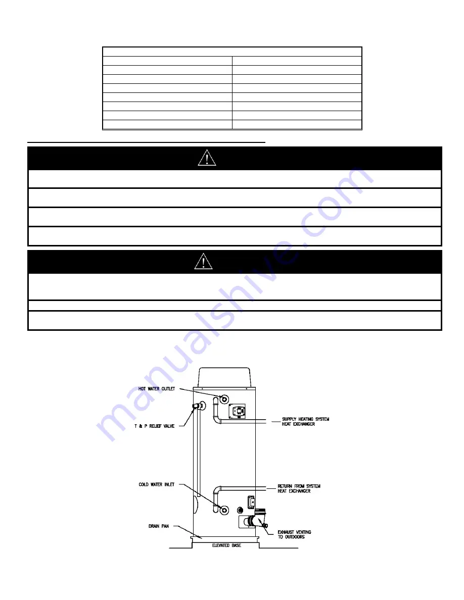 Bradford White 120T400 Installation & Operation Manual Download Page 16