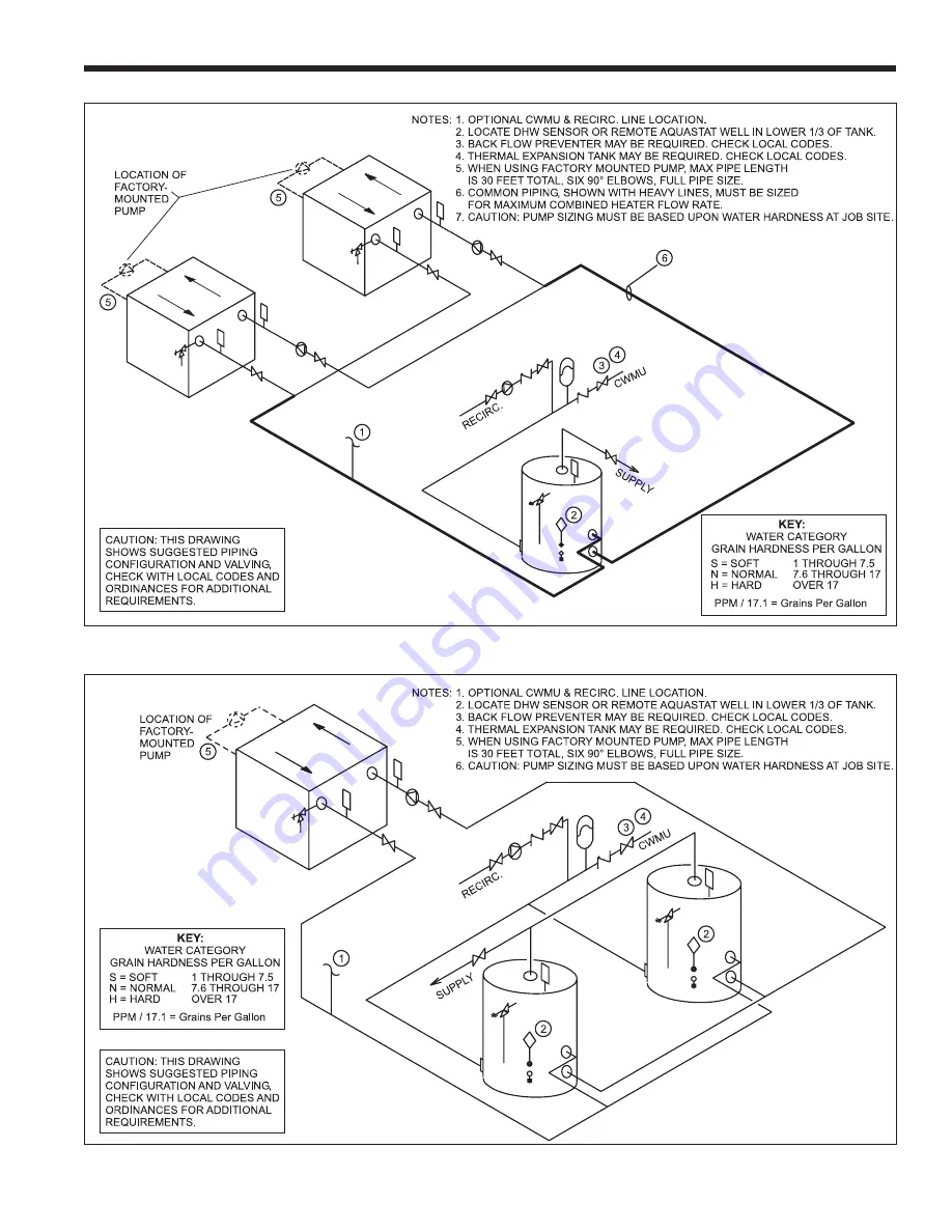 Bradford White BRUTE DELUXE BMT2H Installation And Operation Instructions Manual Download Page 19