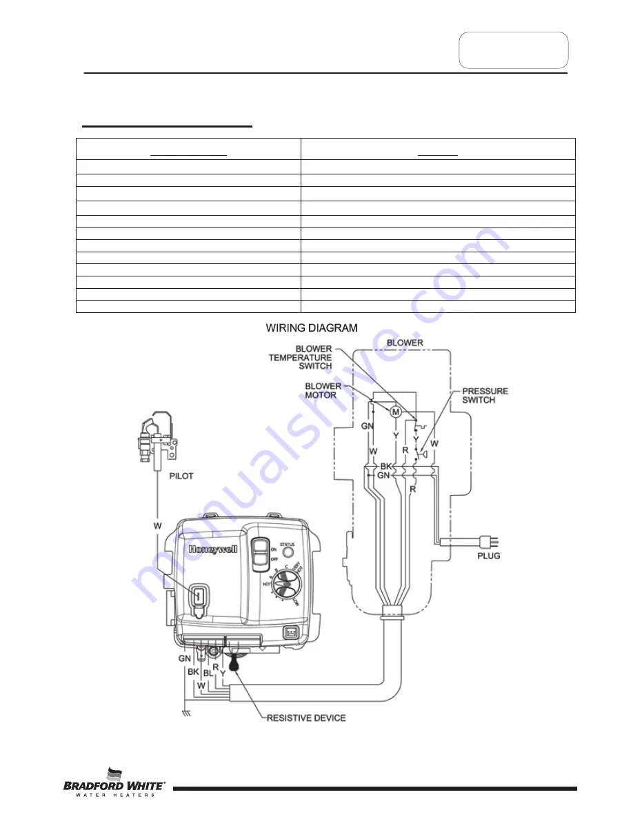 Bradford White Condensing PV Series Service Manual Download Page 9