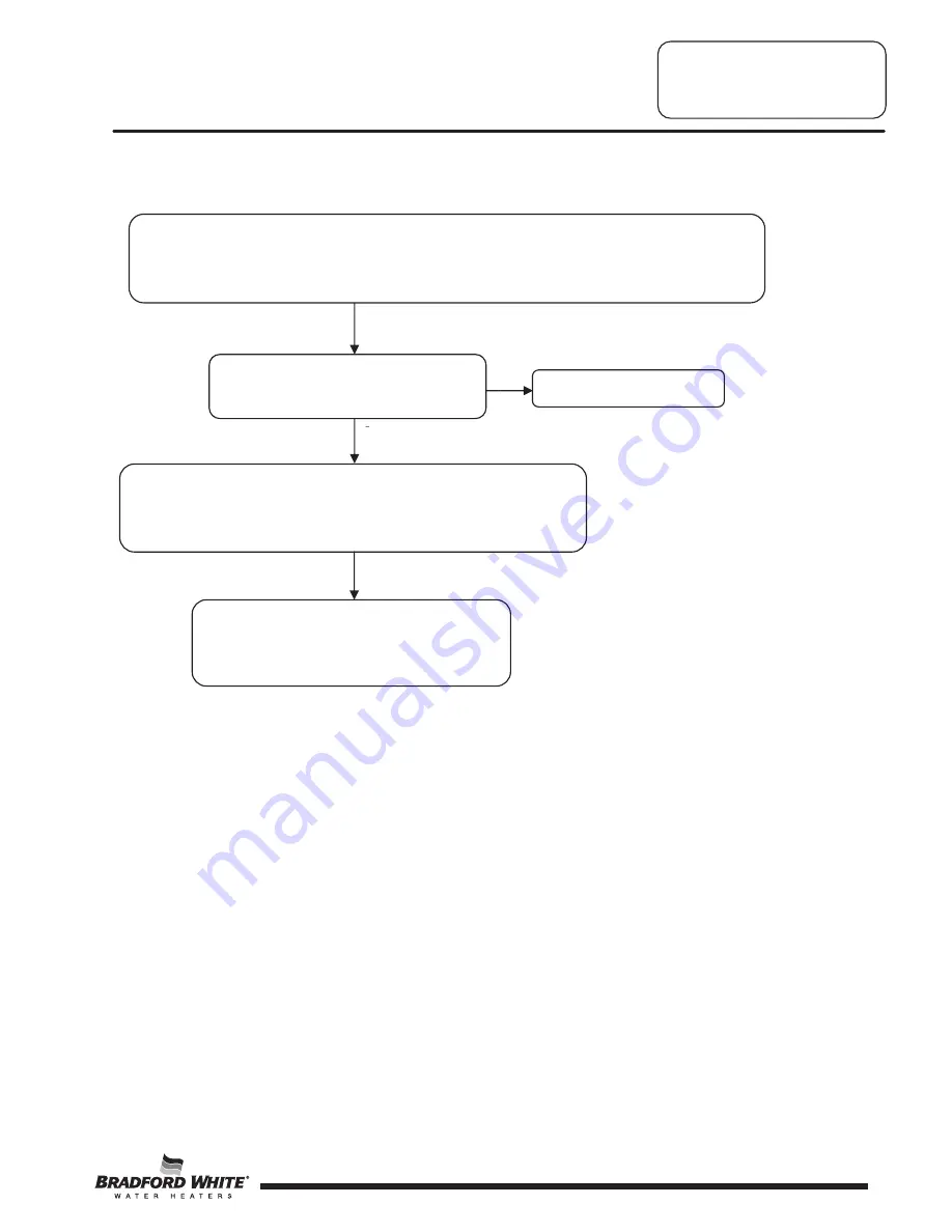 Bradford White LC2PDV50H76 Service Manual Download Page 25