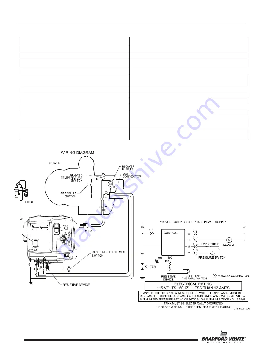 Bradford White ULG2PV75H76 N19 Series Service Manual Download Page 8