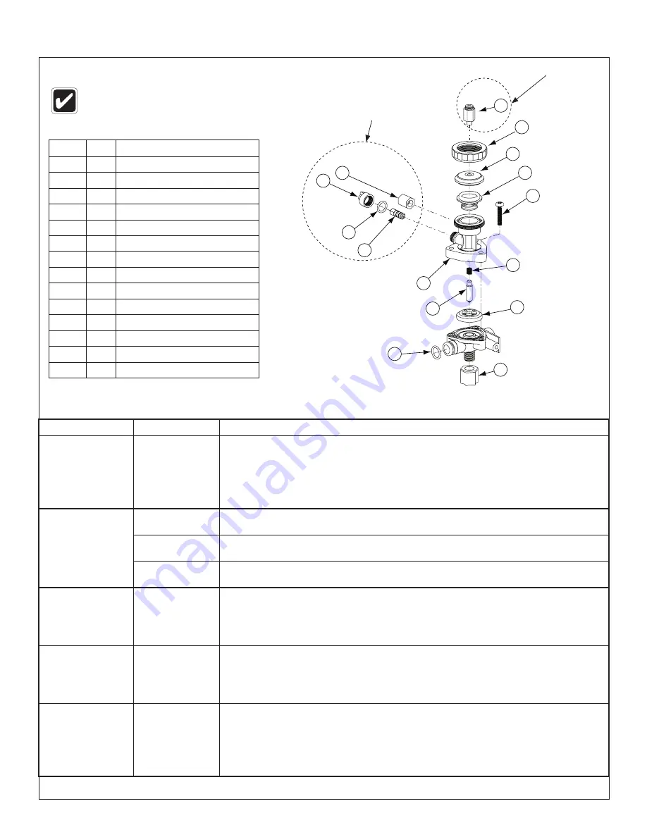 Bradley Sentry SN2003/AST4 Installation Manual Download Page 9