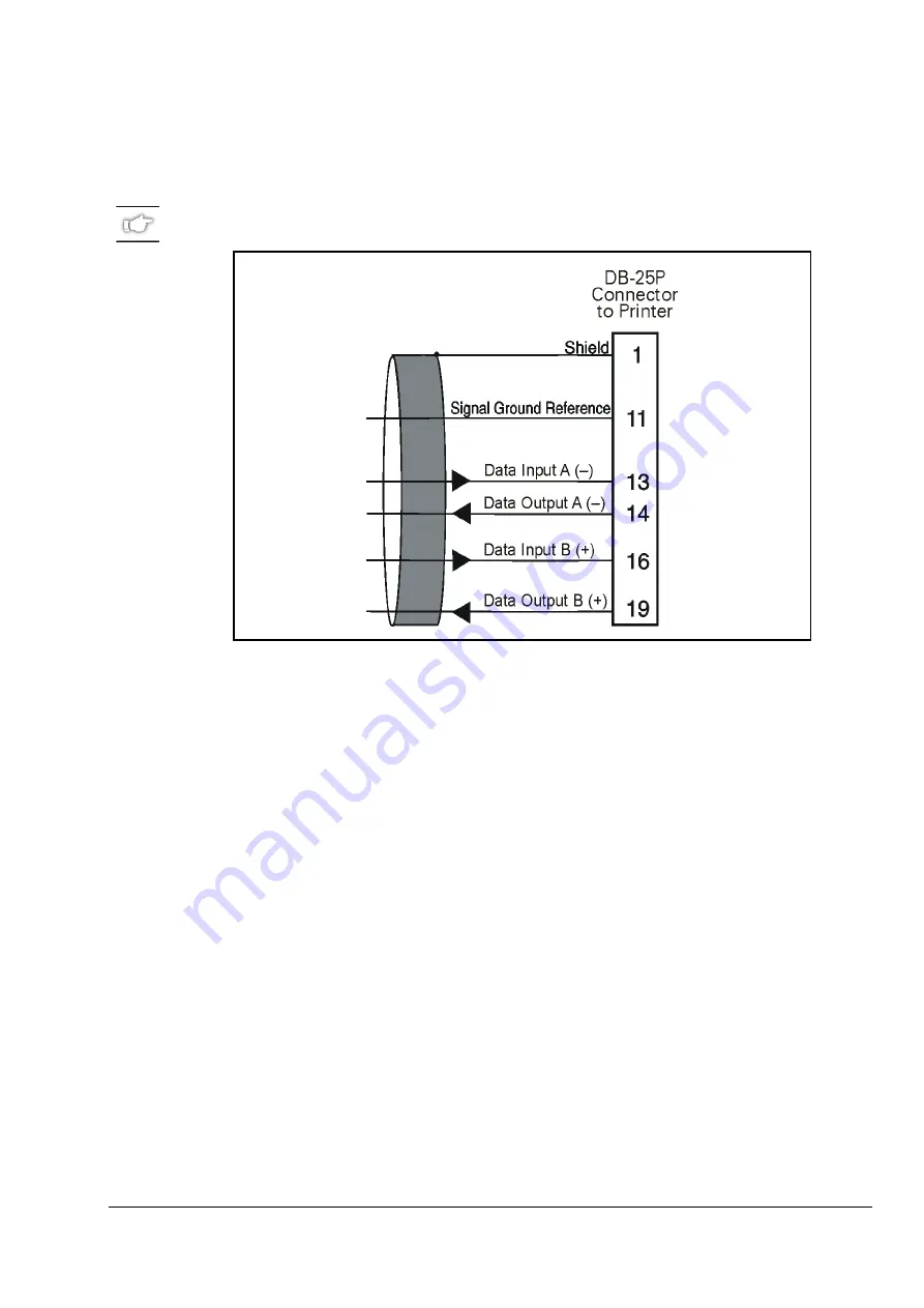 Brady Bradyprinter 200MVP User Manual Download Page 105