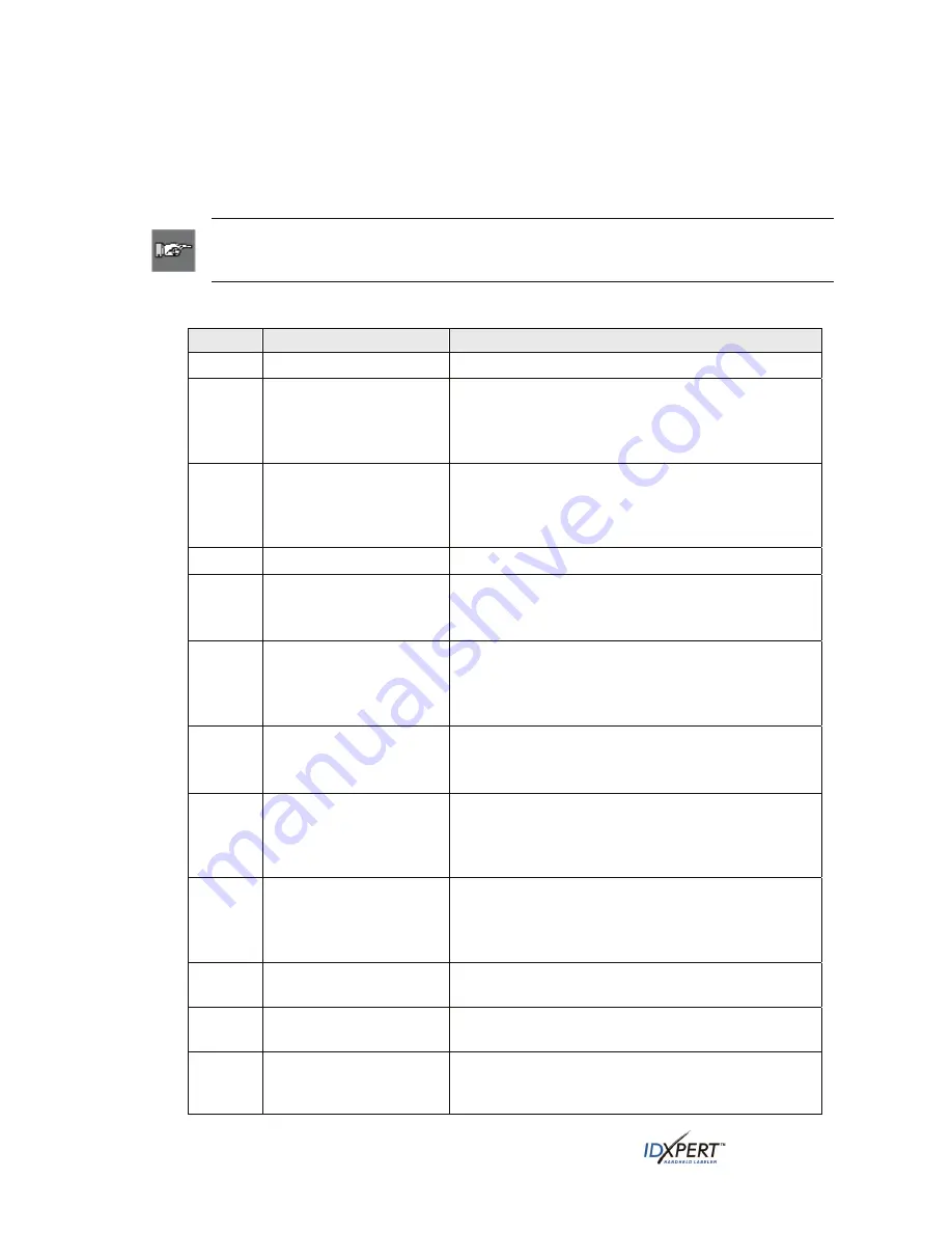 Brady IDXPERT User Manual Download Page 12
