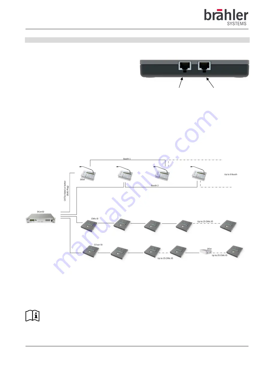 Brähler Systems 05.0168 Quick Manual Download Page 2