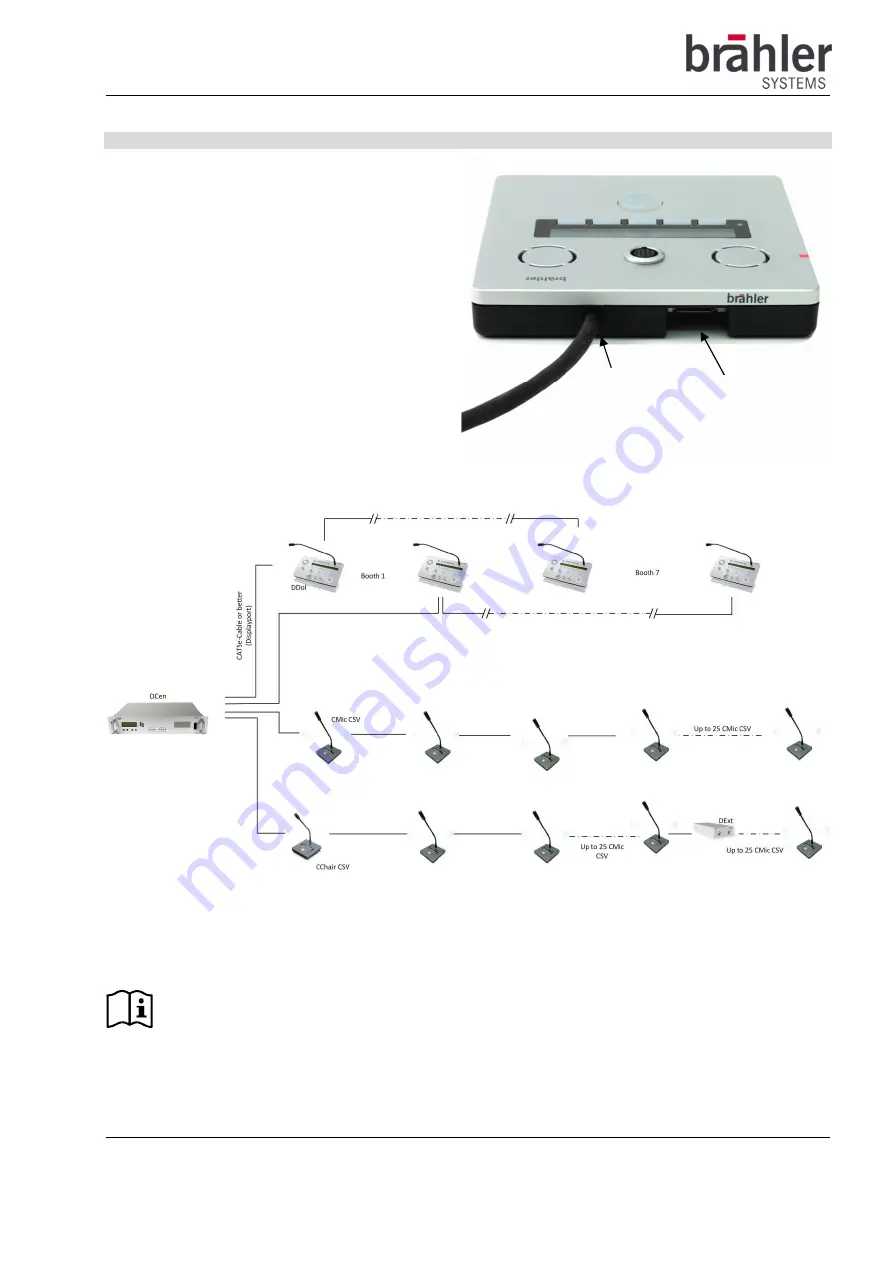 Brähler Systems DIGIMIC CMic CSV Скачать руководство пользователя страница 2