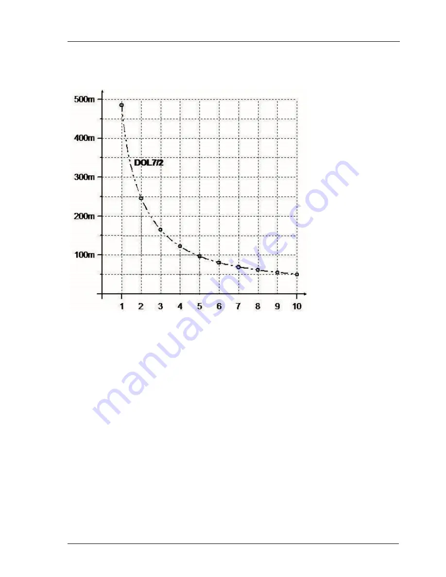 Brähler Systems INFRACOM DOL7 Operating Instructions Manual Download Page 13