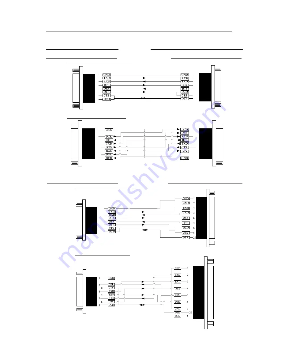 Brainboxes CC-607 Hardware Manual Download Page 38