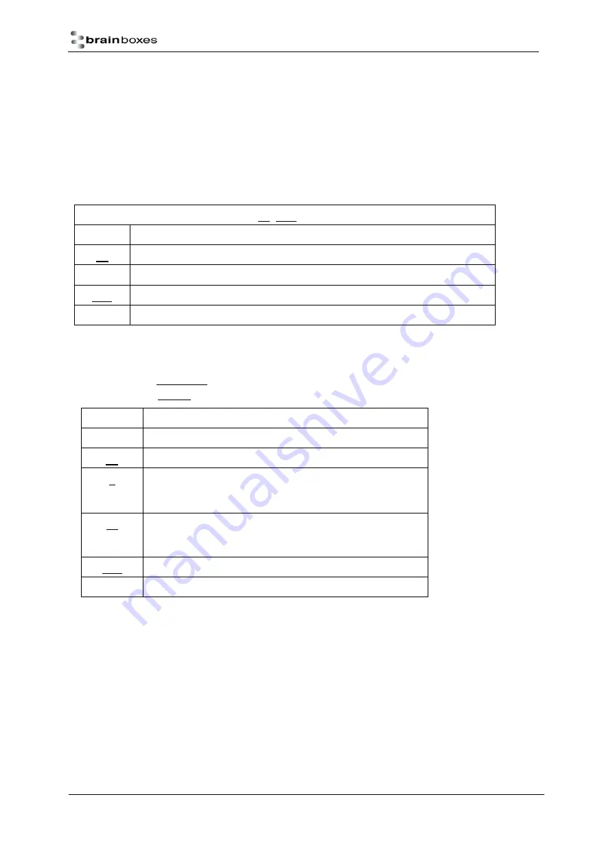 Brainboxes ED-549 Скачать руководство пользователя страница 89