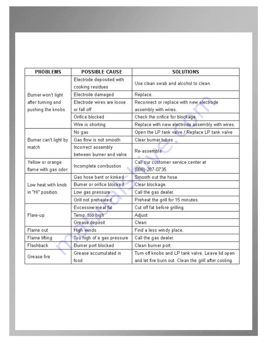 Brander PG-50506SRL User Manual Download Page 27