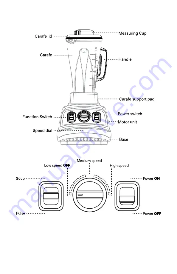 Brandless PRO BLENDER 57001 Instruction Manual Download Page 6