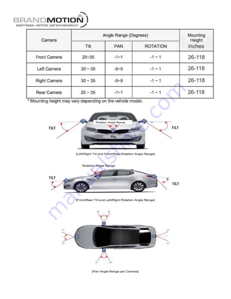 BrandMotion AVMS-3690 Installation Instructions Manual Download Page 4