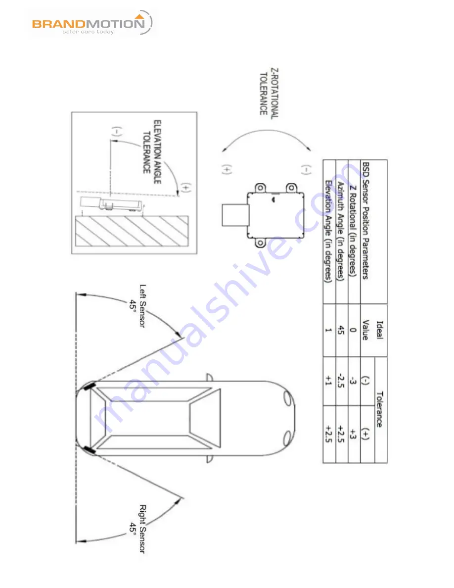 BrandMotion RDBS-1500 Скачать руководство пользователя страница 9