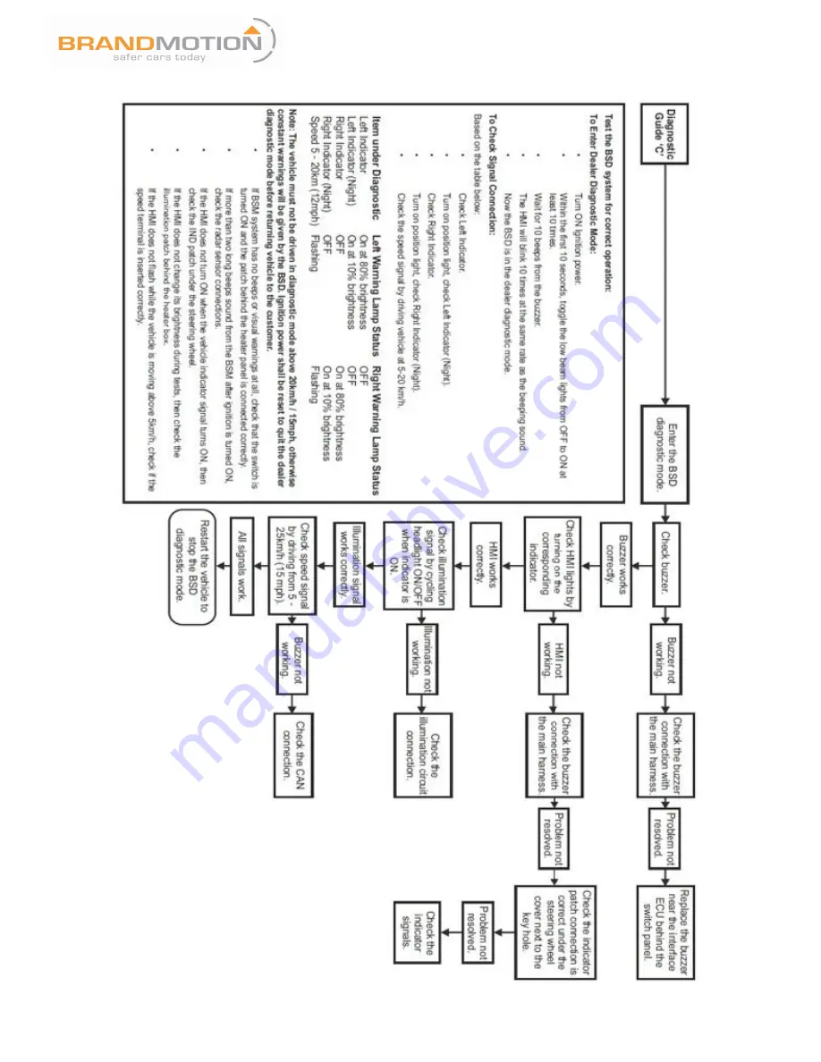 BrandMotion RDBS-1500 Скачать руководство пользователя страница 15