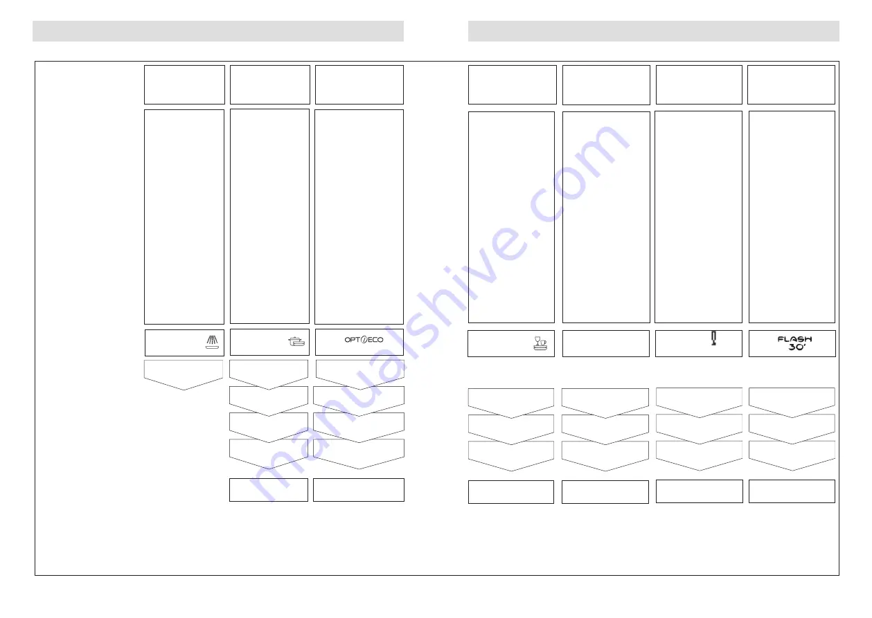 Brandt AX 330 Operating Instructions Manual Download Page 8