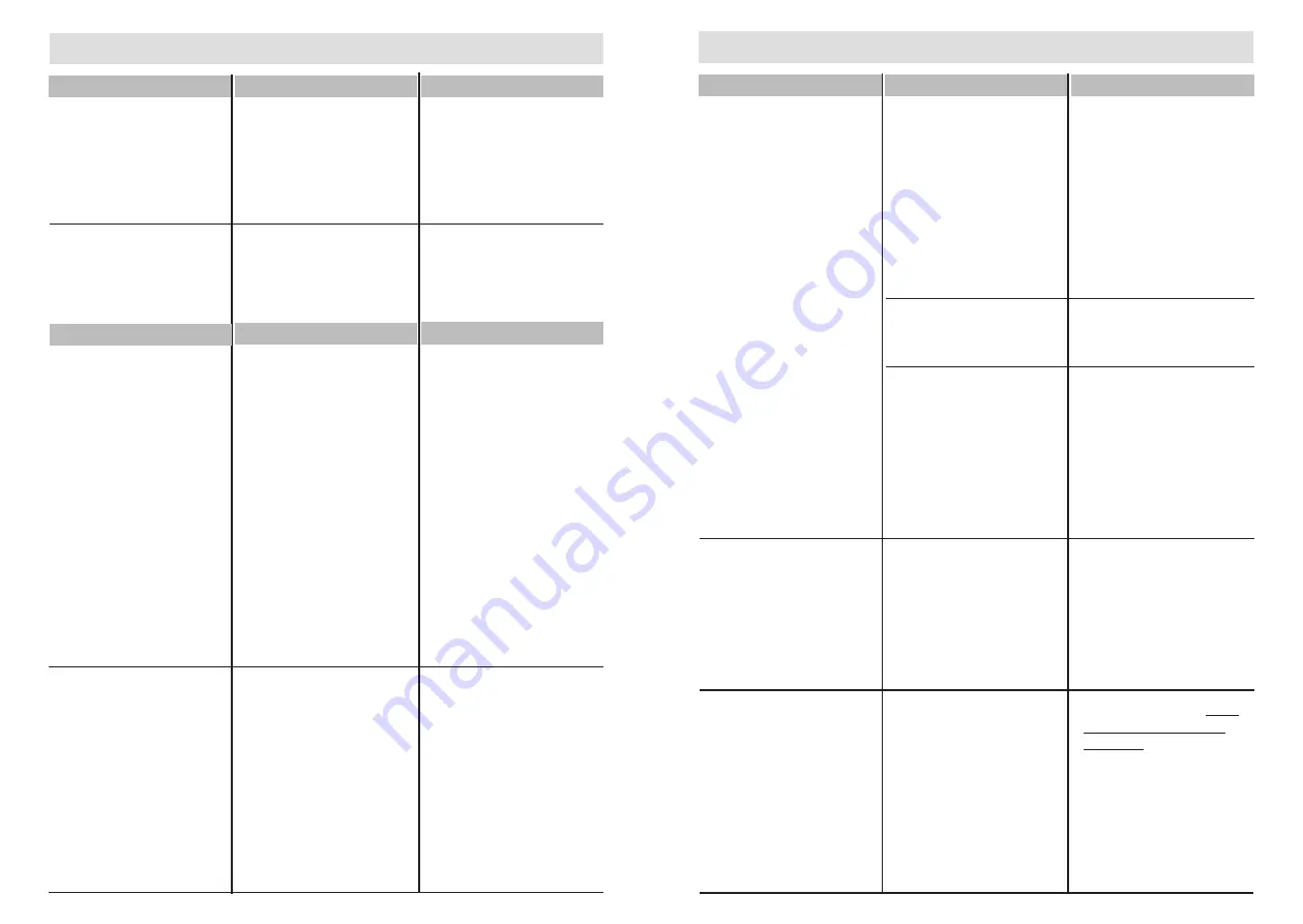 Brandt AX 330 Operating Instructions Manual Download Page 13