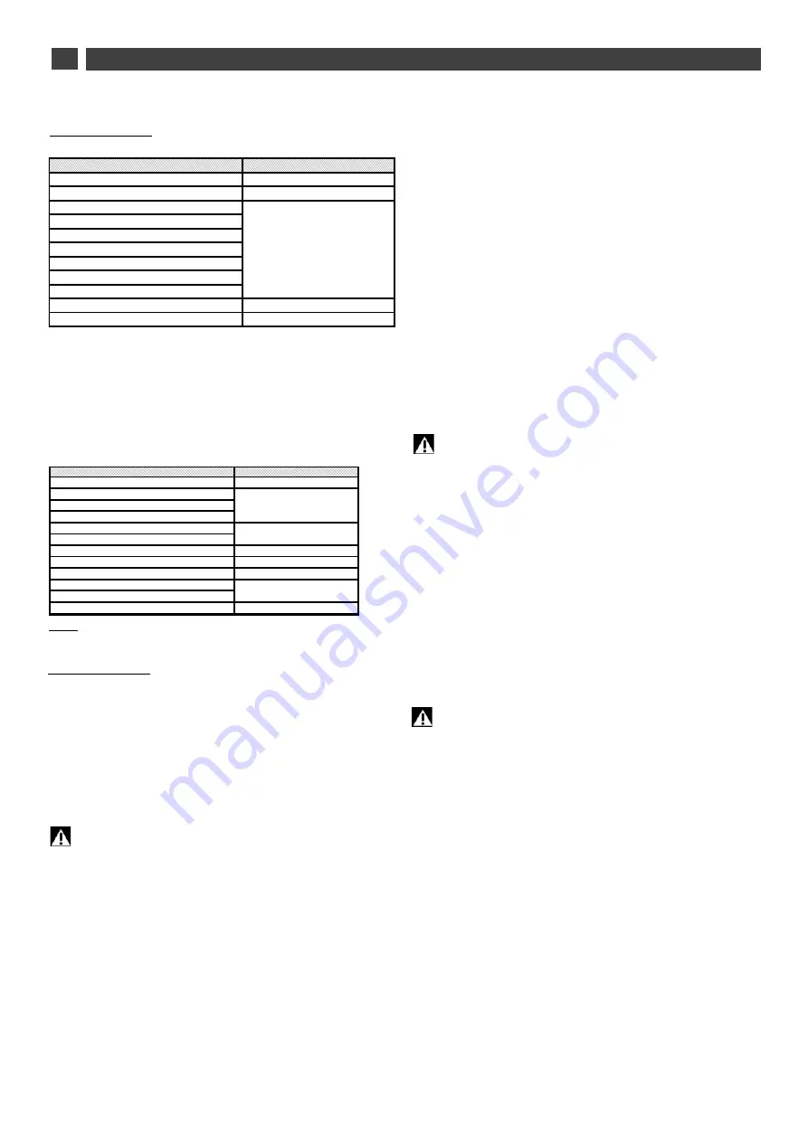 Brandt BFD5827NX Instructions For Use Manual Download Page 19