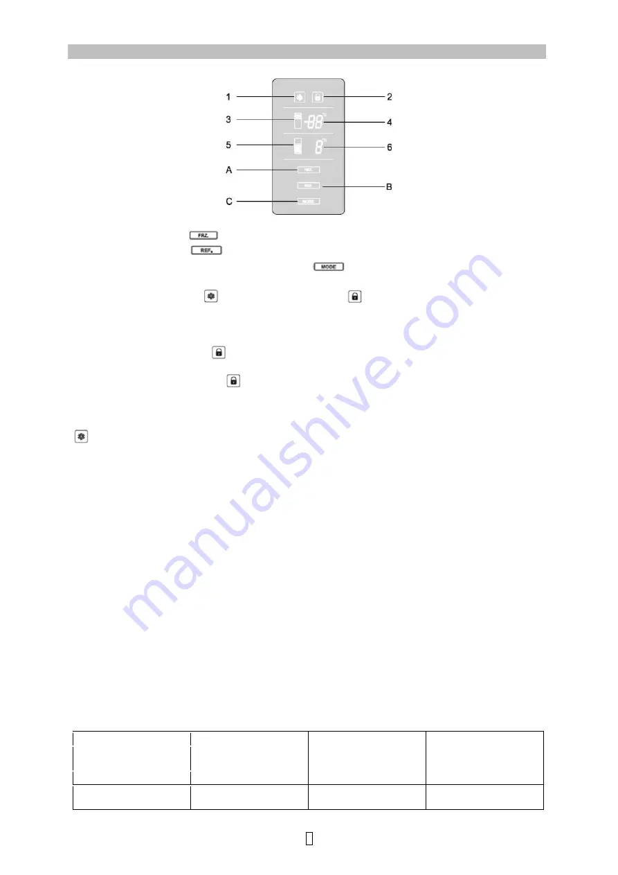 Brandt BFD5827NX Instructions For Use Manual Download Page 93