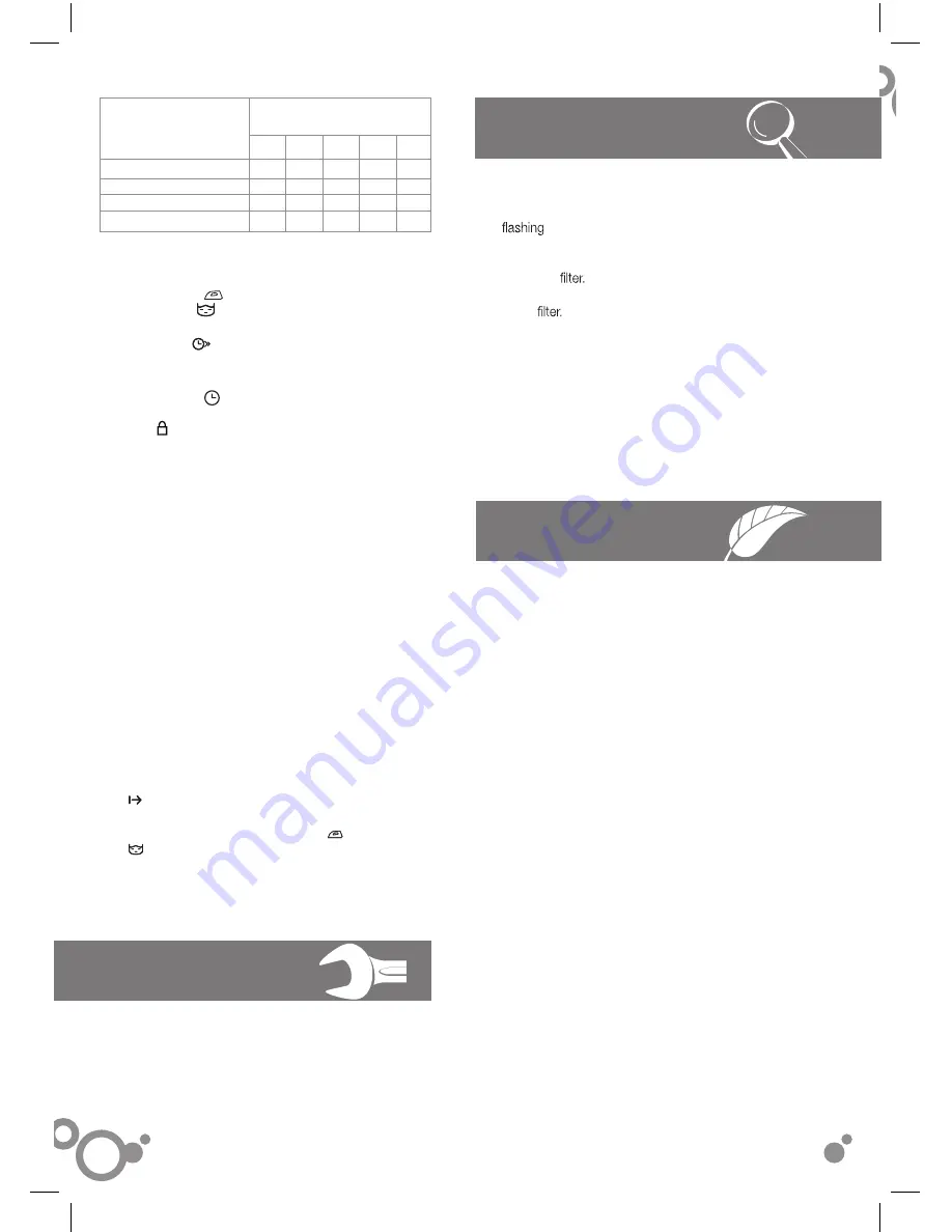 Brandt bwf9212lx Instructoin Manual Download Page 2