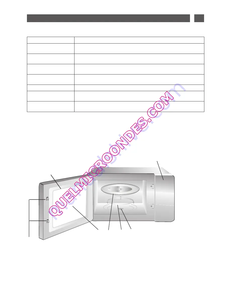 Brandt SM2602 Скачать руководство пользователя страница 9