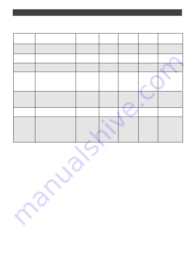 Brandt TE560 Series Manual For Installation And Use Download Page 20